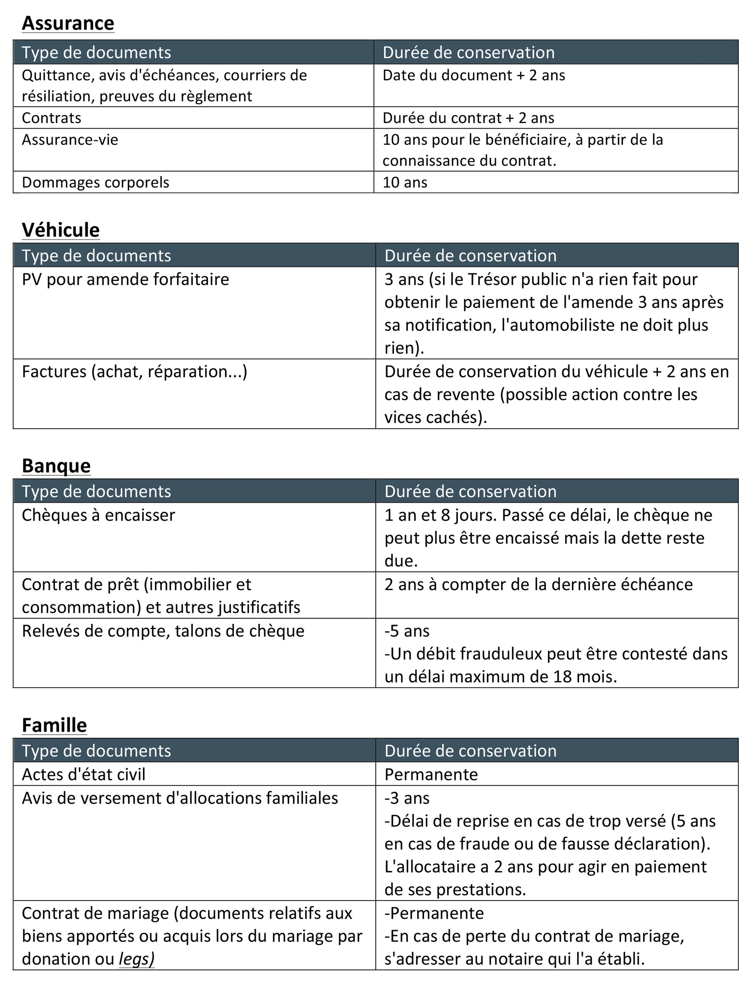 Quelle est la durée de conservation des documents pour une entreprise ? -  Cabinet SoLutio