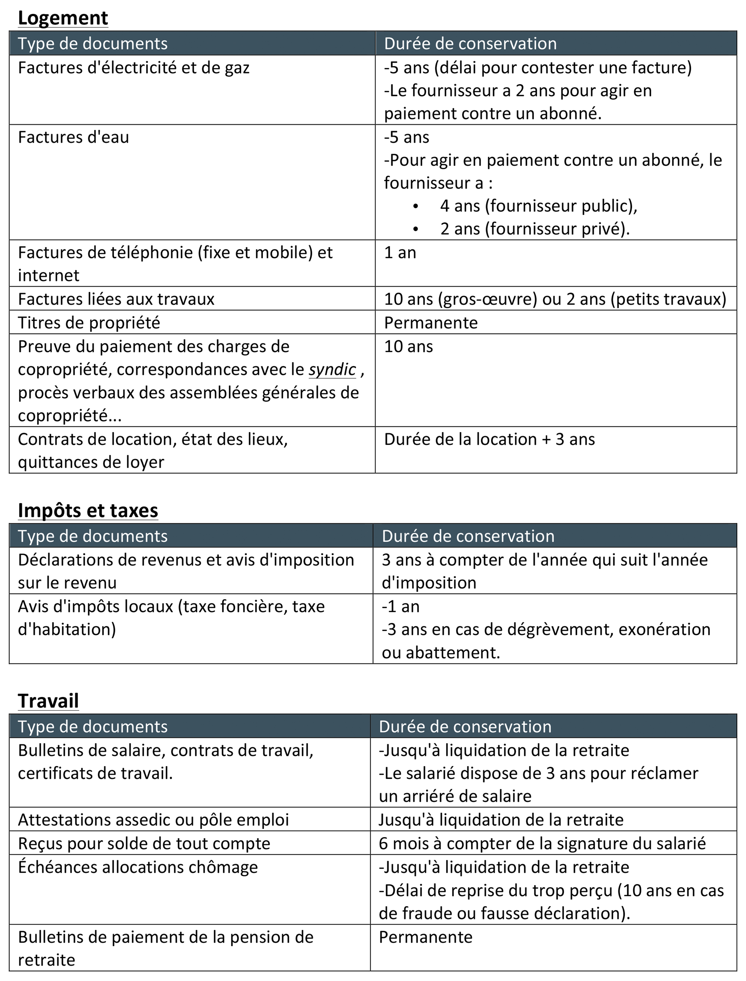 Délais d'archivage des documents d'entreprise