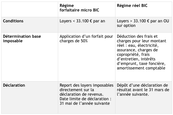 Locations saisonnières en France