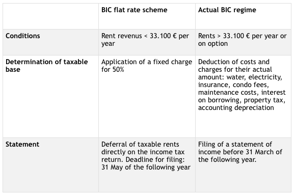 Seasonal Rentals in France - Non-residents seasonal-rentals-france-non-residents